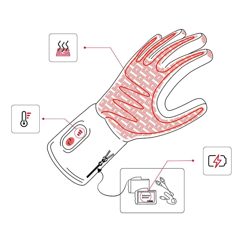 Illustration zones chauffe gants de ski chauffants EVO-2 G-Heat