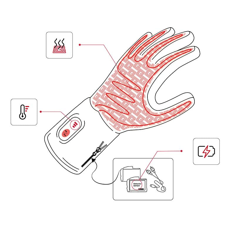 Illustration zone chauffe gants chauffants G-Heat